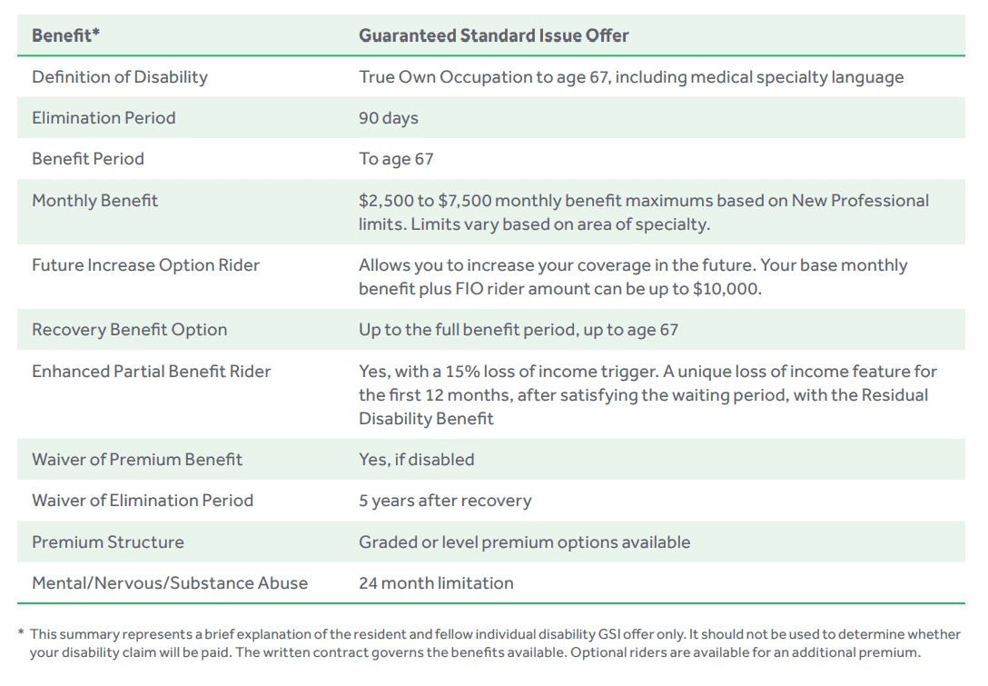 The image displays a detailed summary of various insurance policy options and benefits, including definitions of disability, true own occupation issue offer, monthly benefit range, benefit period, future increase option rider, enhanced benefit option rider, recovery benefit rider, waiver of premium benefit, and premium structure. each option or benefit is accompanied by a short description of its features or limitations.