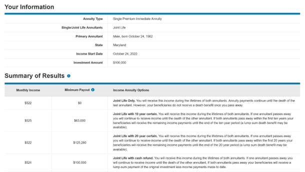 Estimated single-premium immediate fixed annuity payments for a 60-year-old couple