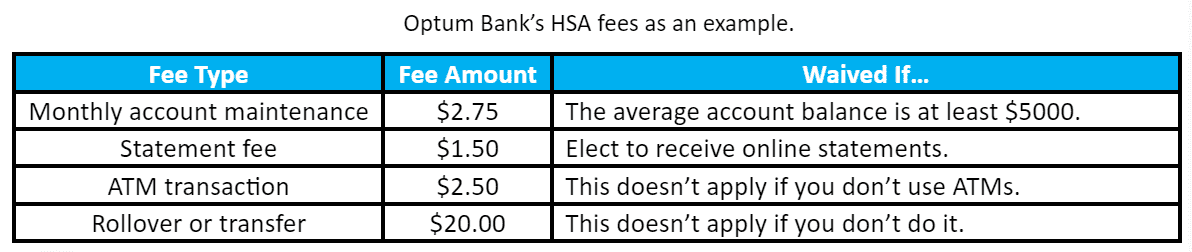 A table displaying Optum Bank's HSA fees with the following columns: Fee Type, Fee Amount, and Waived If. Fees include Monthly account maintenance ($2.75), Statement fee ($1.50), ATM transaction ($2.50), and Rollover or transfer ($20.00). Conditions for waivers are also shown.